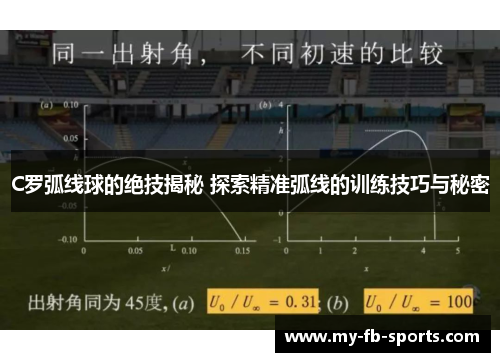 C罗弧线球的绝技揭秘 探索精准弧线的训练技巧与秘密