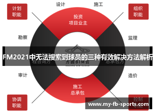 FM2021中无法搜索到球员的三种有效解决方法解析