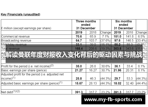 解读曼联年度财报收入变化背后的驱动因素与挑战