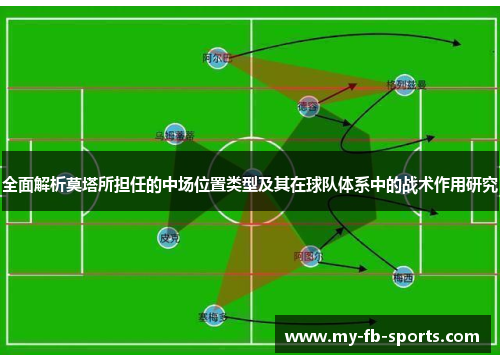 全面解析莫塔所担任的中场位置类型及其在球队体系中的战术作用研究