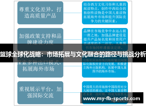 篮球全球化战略：市场拓展与文化融合的路径与挑战分析