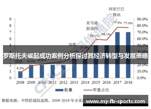 罗斯托夫崛起成功案例分析探讨其经济转型与发展策略
