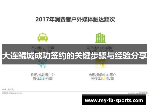 大连鲲城成功签约的关键步骤与经验分享 大连鲲城成功签约的关键步骤与经验分享