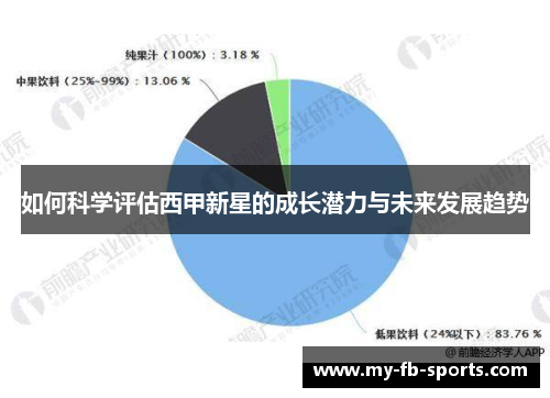 如何科学评估西甲新星的成长潜力与未来发展趋势