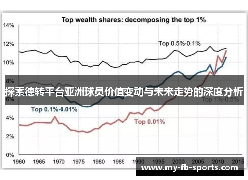 探索德转平台亚洲球员价值变动与未来走势的深度分析