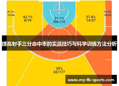 提高射手三分命中率的实战技巧与科学训练方法分析
